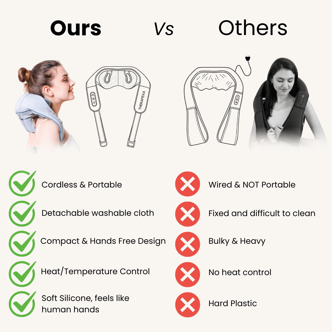TheraPexa Neck & Shoulder Massager